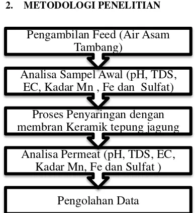 Tabel 1. Baku Mutu Air Limbah Kegiatan Penambangan Batubara 