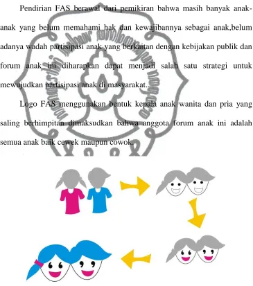 Gambar 3.2 Konsep Logo Forum Anak Surakarta 