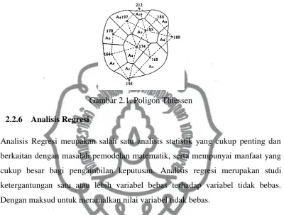 Gambar 2.1. Poligon Thiessen 
