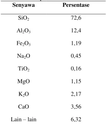 Tabel 1. Komposisi Kimia Zeolit Alam 