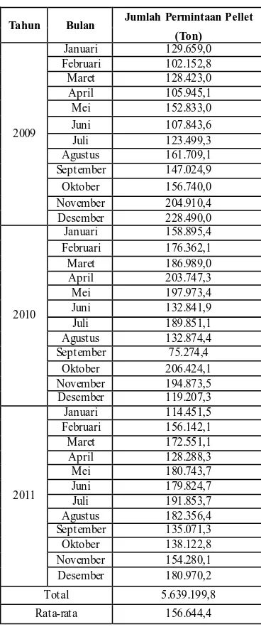 Tabel Data Konsumsi Bahan Baku 