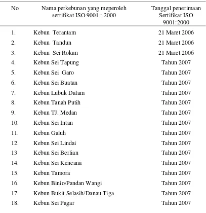 Tabel 1. Daftar perkebunan kelapa sawit yang memperoleh sertifikat ISO 9001:2000  PT Perkebunan Nusantara V Riau