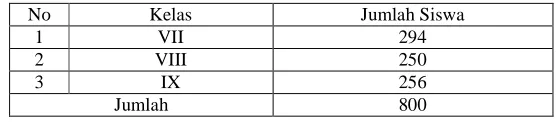 Tabel 4.2 Data Guru Matematiaka MTsN Karangrejo  