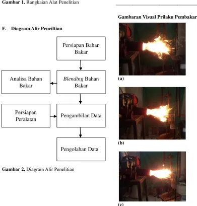Tabel 1. Hasil analisa bahan bakar biodiesel 