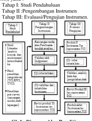 Tabel 1. Interpretasi Reliabilitas 