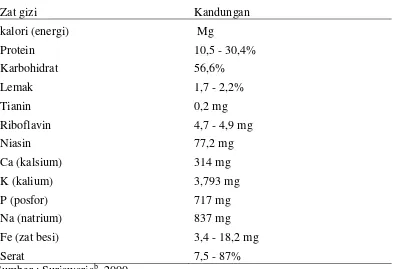 Tabel 1.  Komposisi dan kandungan nutrisi jamur tiram per 100 g 