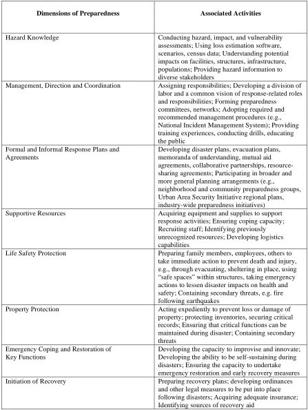 Table 1.  Preparedness Dimensions and Activities  