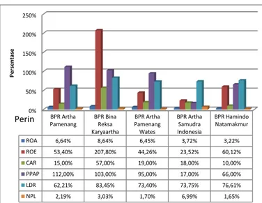 Tabel 1. Perkembangan aset BPR Kabupaten     Kediri tahun 2010  – 2012 