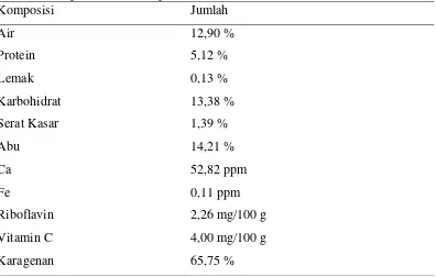 Tabel 1. Komposisi kimia rumput laut Eucheuma cottonii 