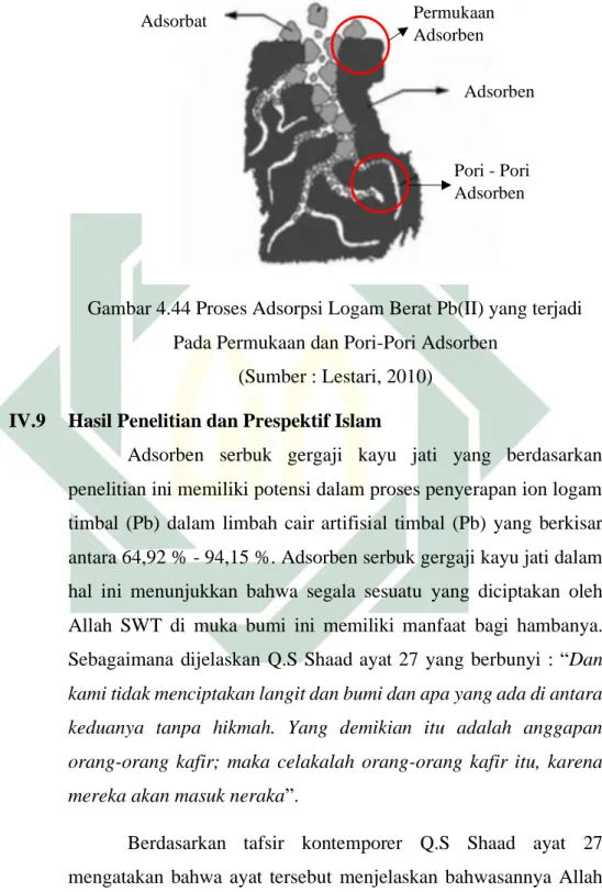 Saran - Pemanfaatan Limbah Serbuk Gergaji Kayu Jati Sebagai Adsorben ...