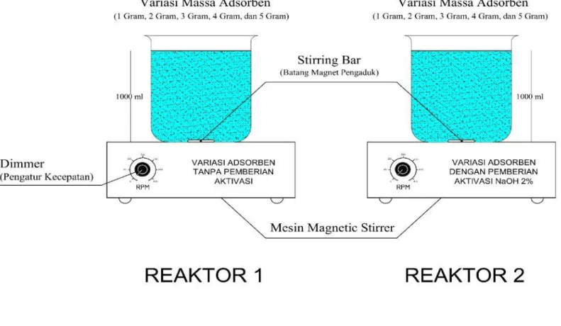 Gambar 3.6 Desain Reaktor Batch dengan variasi massa adsorben dan variasi metode aktivasi terhadap limbah artifisial timbal (Pb)