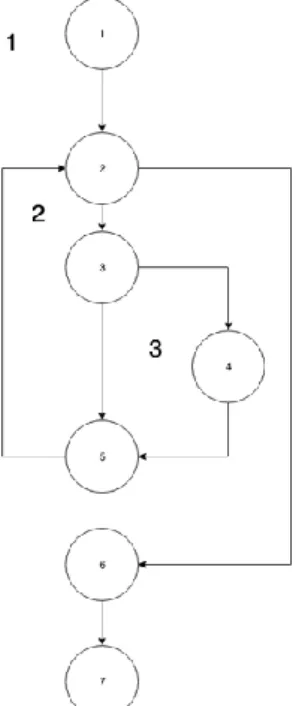 Tabel 3. Pseudocode Algoritme  TemplateWorkflowDetails  Inisialisasi objek 