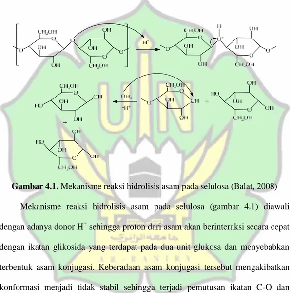 Gambar 4.1. Mekanisme reaksi hidrolisis asam pada selulosa (Balat, 2008)