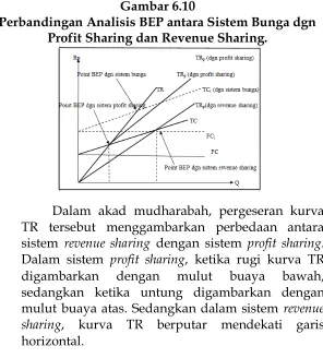 Gambar 6.10 