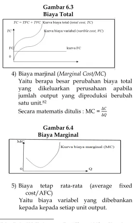 Gambar 6.3 Biaya Total 