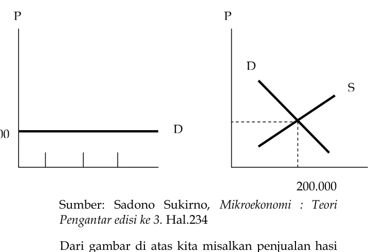 Gambar 10.1 
