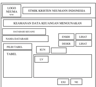 Gambar 3. Desain Form KriptografiAES Form  KriptografiAES  terdiri  dari  atas  Logo Neumann,  Tulisan  STMIK  Kristen  Neumann Indonesia,  Judul,  Keamanan  Data  Keuangan Mengunakan  Metode  AES