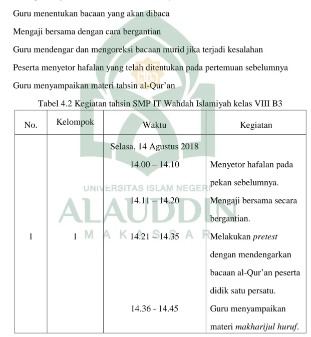 Tabel 4.2 Kegiatan tahsin SMP IT Wahdah Islamiyah kelas VIII B3 