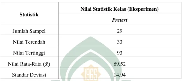 Tabel 4.2:  Nilai Hasil Pretest pada kelas VIII B 3  SMP IT  Wahdah Islamiyah 