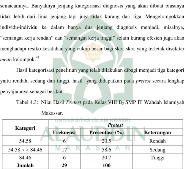 Tabel 4.3:  Nilai Hasil Pretest pada Kelas VIII B 3  SMP IT Wahdah Islamiyah 