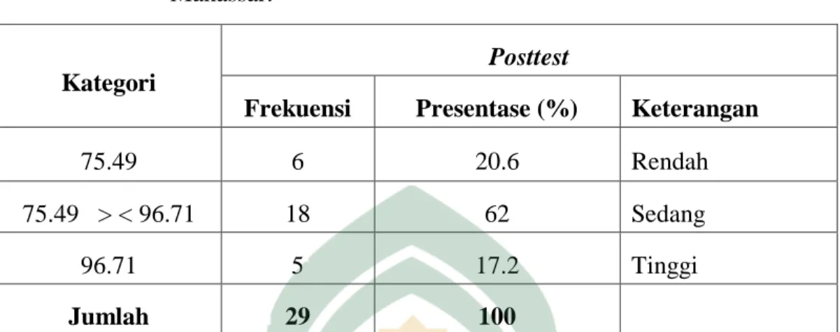 Tabel 4.5:  Nilai Hasil Posttest pada Kelas VIII B 3  SMP IT Wahdah Islamiyah 