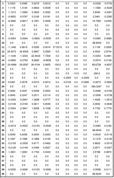 Table B.2: Columns 11-20 of State Matrix A