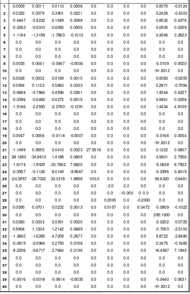 Table B.3: Columns 21-30 of State Matrix A