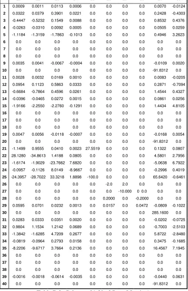 Table B.3: Columns 21-30 of State Matrix A