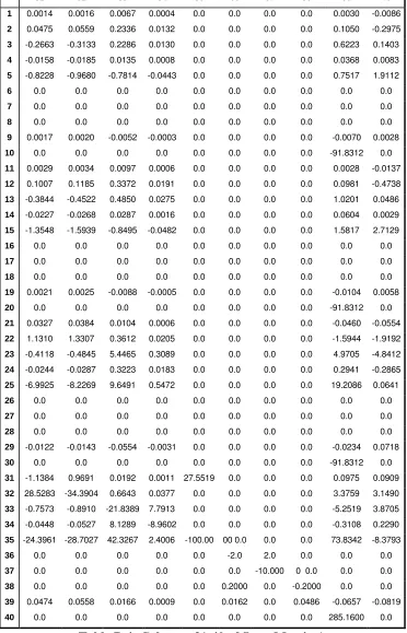 Table B.4: Columns 31-40 of State Matrix A