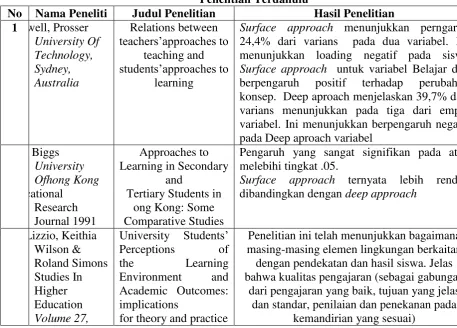 Tabel 2.9 Penelitian Terdahulu 