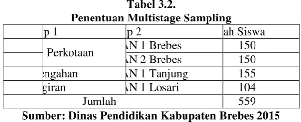 Tabel 3.2. 