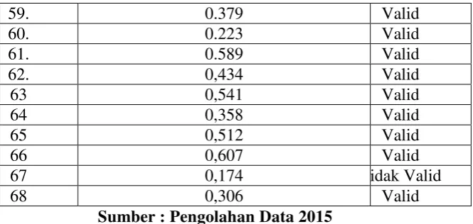 Tabel 3.9.Hasil Uji Reliabilitas 