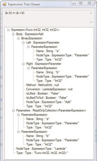 Figure 4.2Opening the Expression Tree Visualizer.