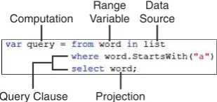 Figure 5.1The key parts of a query expression.