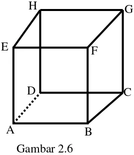 Gambar di atas merupakan sebuah kubus ABCD.EFGH. Perhatikan garis AC 