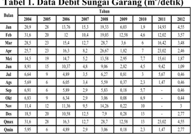 Gambar 5. Peta Administrasi Kota Semarang 3.1.2 Gambaran Umum DAS Garang 