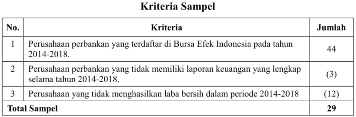 Tabel 3.2  Kriteria Sampel 