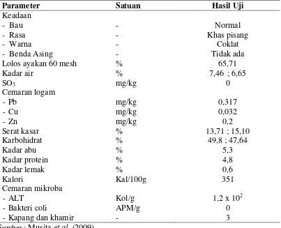 Tabel 1 . Sifat fisik dan kandungan karbohidrat tepung pisang beberapa varietas 