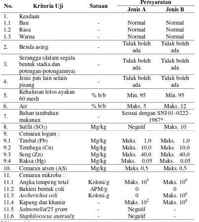 Tabel 3.  Syarat mutu tepung pisang (SNI 01-3481-1995) 