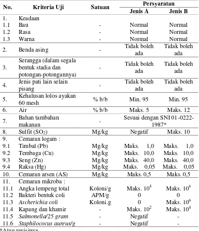 Tabel 3.  Syarat mutu tepung pisang (SNI 01-3481-1995) 