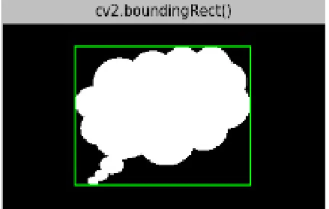 Gambar 2.6  Fungsi Library OpenCV untuk Mendefinisikan Kontur dalam bentuk  persegi panjang [17] 