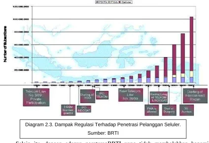 Tabel 2.4. Kepemilikan Saham Tiap Operator Seluler 