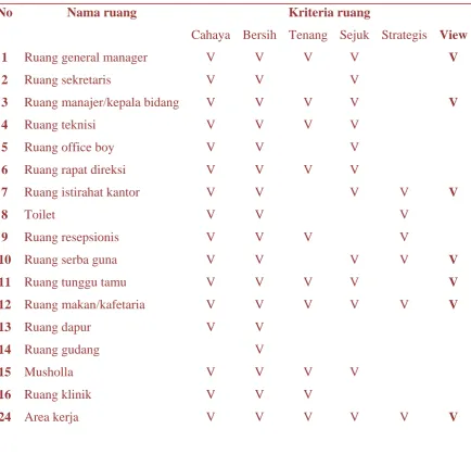 Tabel 2.23.  Tabel Kebutuhan ruang