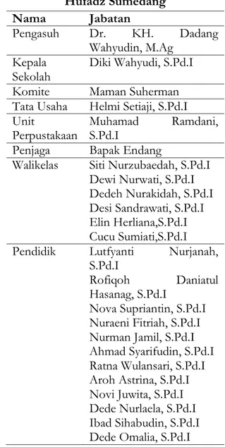 Tabel Struktur Organisasi Tenaga  Pendidik Madrasah Ibtidaiyah Darul 