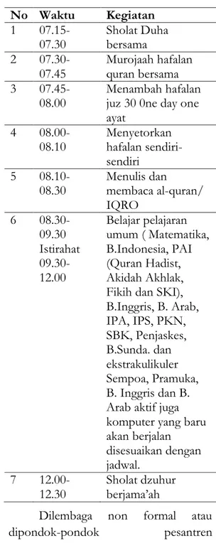 Tabel Jadwal Program Kegiatan  Tahfidzul Quran 