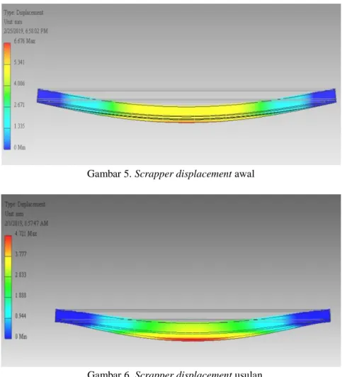 Gambar 6. Scrapper displacement usulan 