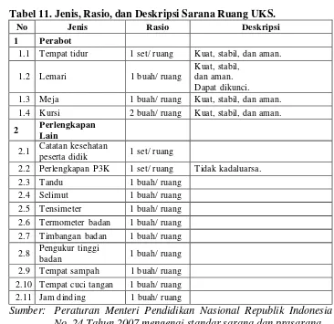Tabel 11. Jenis, Rasio, dan Deskripsi Sarana Ruang UKS. 