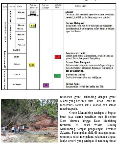 Tabel 1. Kolom Stratigrafi Bangka Barat, Dimodifikasi dari Andi Mangga dan Djamal[7]