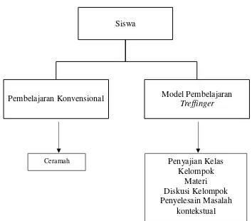 Gambar 2.10 Alur penelitian pembelajaran matematika 