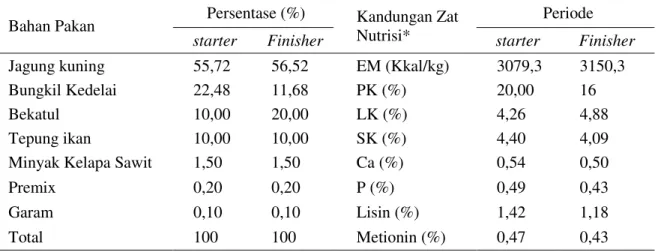 Tabel 1. Susunan  pakan  basal  dan  kandungan  zat  nutrisi  pakan  periode  starter  dan  finisher 
